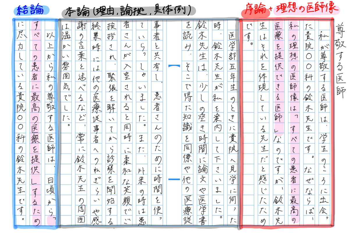 丸パクリ歓迎・小論文 理想の医師像【400字】 | MediE