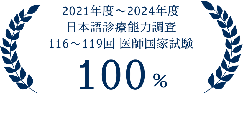 2021年度〜2024年度 日本語診療能力調査 116〜119回 医師国家試験100%