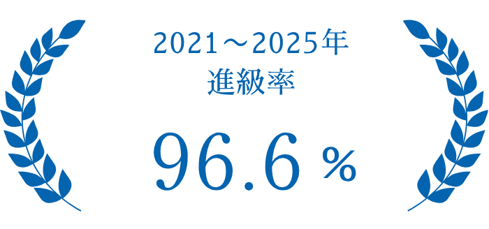 2021〜2025年進級率96.6%