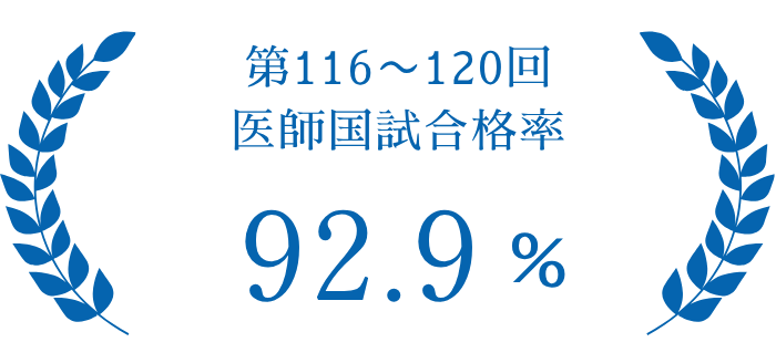 第116〜120回医師国試合格率92.9%