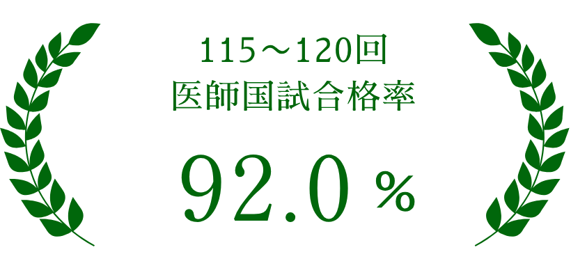 115〜120回医師国試合格率92.0%