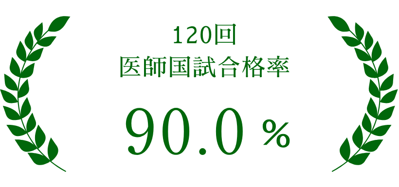 医師国試合格率90.0%