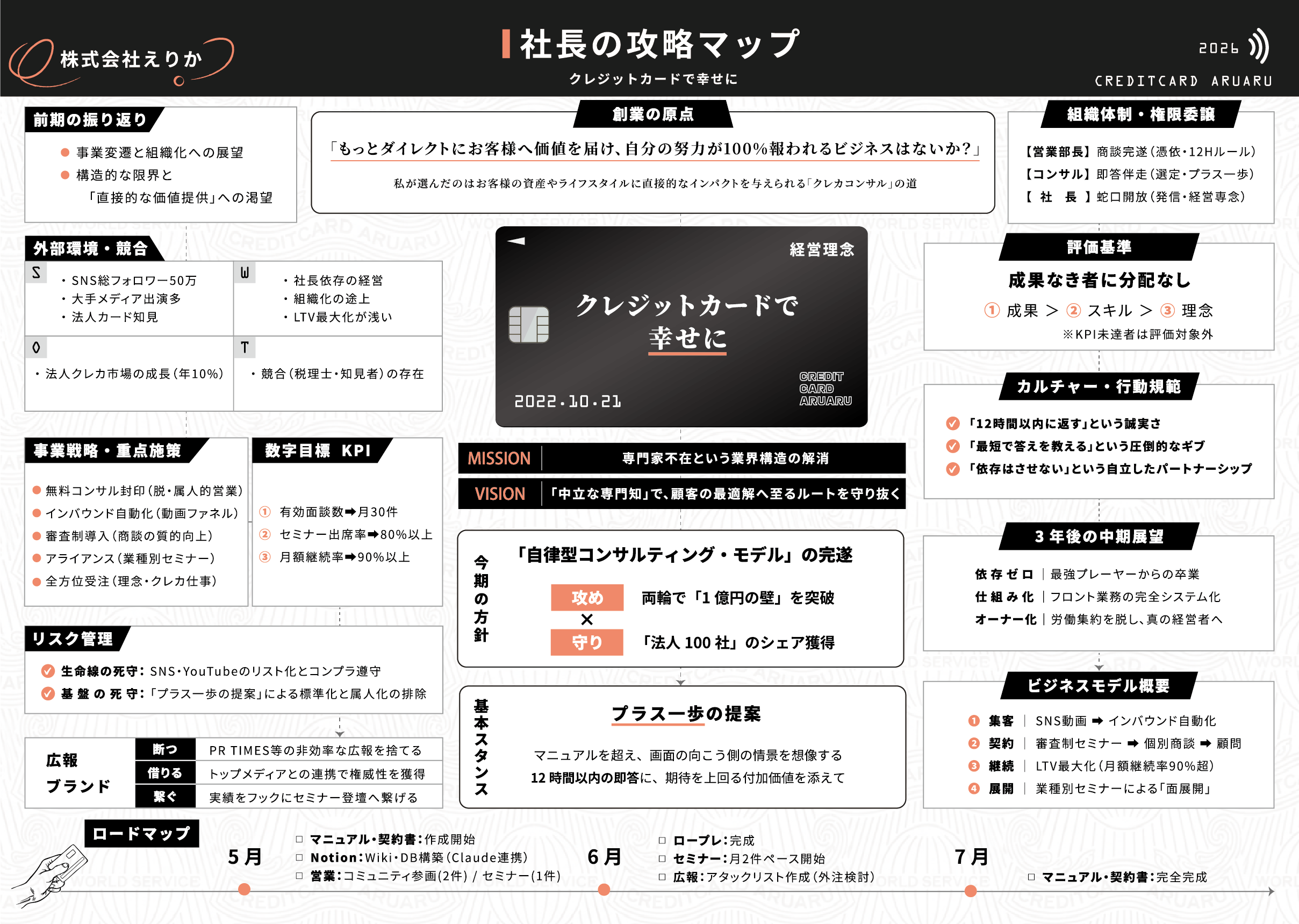 社長の攻略マップ（制作例）